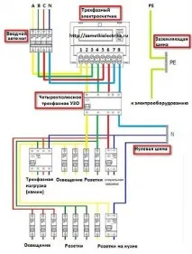 Де і як можна використовувати чотириполюсні автоматичні вимикачі використовувати