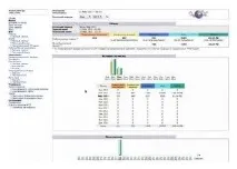 Перевірка маршруту проходження пакетів за допомогою команди traceroute пакетів