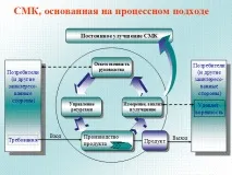 процесу