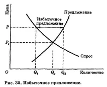 Виробнича потужність capacity, НАДЛИШНА ПОТУЖНІСТЬ (excess capacity) потужність