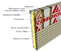 будинку