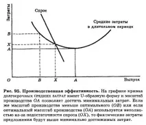 Виробнича потужність capacity, НАДЛИШНА ПОТУЖНІСТЬ (excess capacity) виробнича
