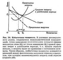 Виробнича потужність capacity, НАДЛИШНА ПОТУЖНІСТЬ (excess capacity) потужність
