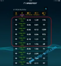 Пропадає інтернет Інтертелеком (через 3G USB модем) модем