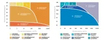 Виробництво або розгойдування технічних газів - що вигідніше розгойдування