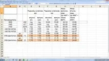 Розподільний вал ОКБ 417-15 з оновленими показниками 417-15