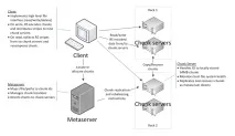 Розподілена файлова система Quantcast File System та її невеликий огляд quantcast