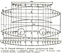 оболонки