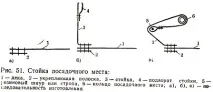 оболонки