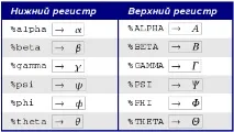 Редактор формул Співтовариство викладачів інформатики ФМШ інформатики