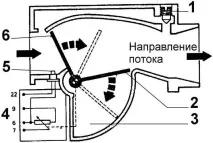 Ремонт Форд Скорпіо Регулювання обертів холостого ходу та якості суміші Ford Scorpio регулювання