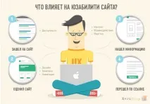 Редизайн сайту коли та як його проводити - Сей-Хай редизайн