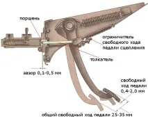 съединителя