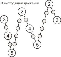 Розучування гам лівою рукою за схемами (баян) розучування