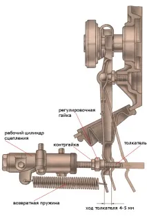 регулиране