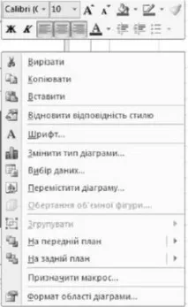 Редагування діаграм, Форматування ділянок діаграм, Контекстне меню редагування контекстне