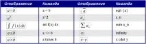 Редактор формул Співтовариство викладачів інформатики ФМШ формул