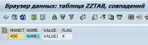 Редагування вмісту стандартних таблиць - SAP ABAP Develop вмісту