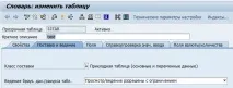 Редагування вмісту стандартних таблиць - SAP ABAP Develop стандартних