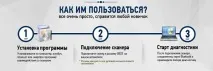 Рейтинг програм для роботи з OBD-II програм