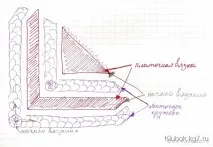 красиви