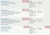 Найввічливіший із палаців Шойгу