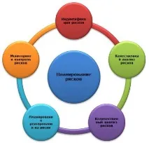 Самовчитель-MicrosoftProject2010 - Стор 12 Project