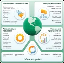 SDL Worldserver 2011 2011
