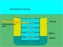 СЕПТИК ІЗ ПОКРИШОК СВОЇМИ РУКАМИ, Встановлюємо каналізацію загородою руками