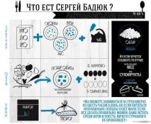 Сергій Бадюк - день із життя майстра бойових мистецтв, розважальний портал життя