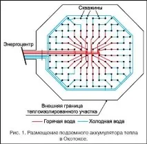 Сезонне акумулювання теплової енергії акумулювання