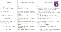 Синдром Кулі (Cooley) - синоніми, автори, клініка синоніми