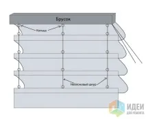 варіанти