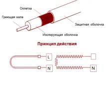 електрообігріву