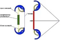 Sling Bow sling