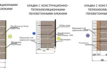 Скільки штук газобетону в кубі як розрахувати скільки