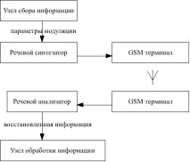 снисар