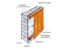 Споруджуємо сховище, Ваші 6 соток сховище