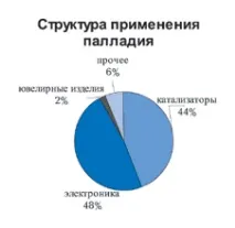 Чи відбудеться друге наступ паладію відбудеться