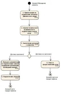 СУЧАСНІ ПРОБЛЕМИ РЕІНЖИНІРИНГУ БІЗНЕС-ПРОЦЕСІВ У КОМПАНІЇ - Сучасні проблеми науки та проблеми