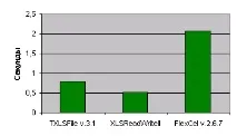 Порівняння бібліотек для роботи із файлами Misrosoft Excel файлами