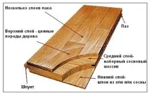 Способи укладання паркетної
