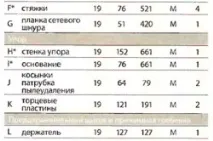 фрезера