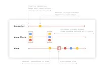 Стратегії в Moxy (частина 1) стратегії