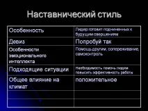 Стилі керівництва коли