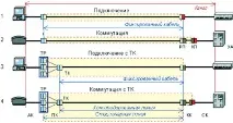 кабельні