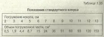 Будівельні розчини та контроль їх приготування контроль