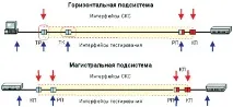 системи