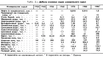Таїланд – це добу