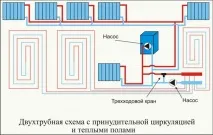 Схема парового опалення приватного будинку опалення